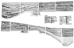 Fig. 4 Fidvár near Vráble: section of the 1967 sounding with occupation layers of the Early Bronze Age and profiles of the two ditches (source: To&#269;ik 1986).